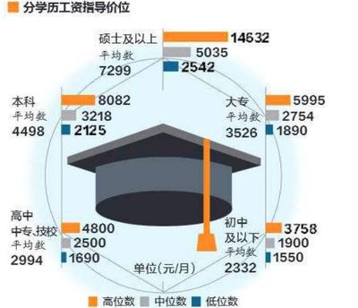 同城騎士日入過萬背后的職業價值重估 當高學歷遇見新藍領